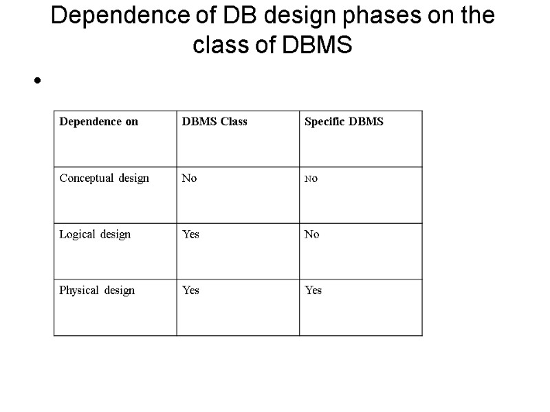 Dependence of DB design phases on the class of DBMS